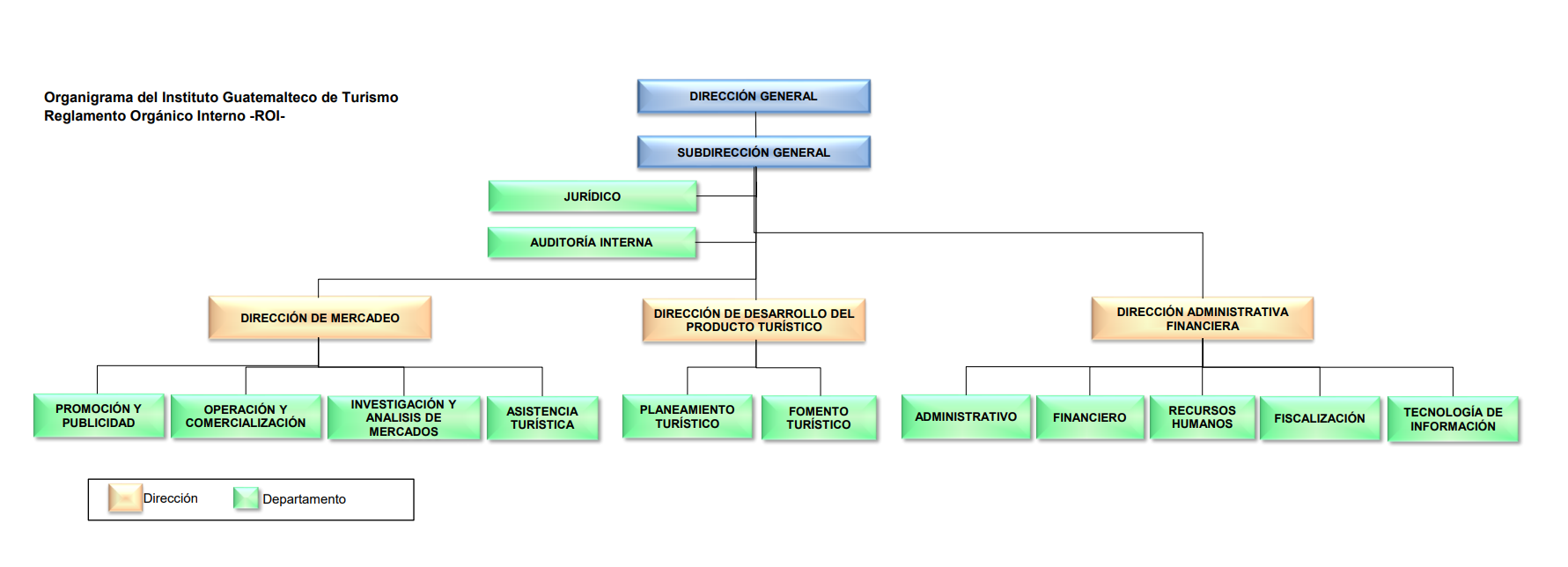 Estructura orgánica