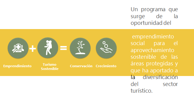 Programa Impulsa Inguat
