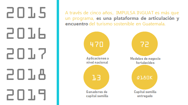 Programa Impulsa Inguat